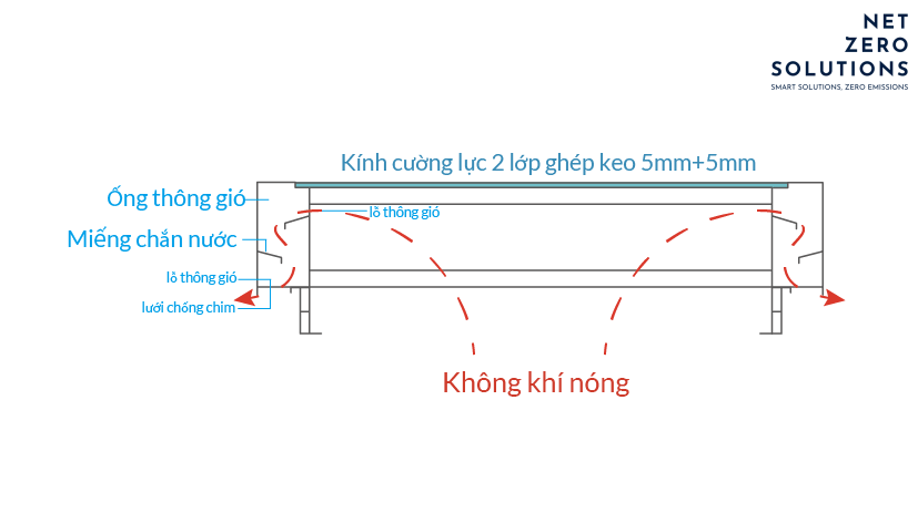 Giếng trời thông minh Lấy sáng thông gió