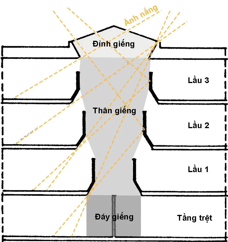 giếng trời cầu thang