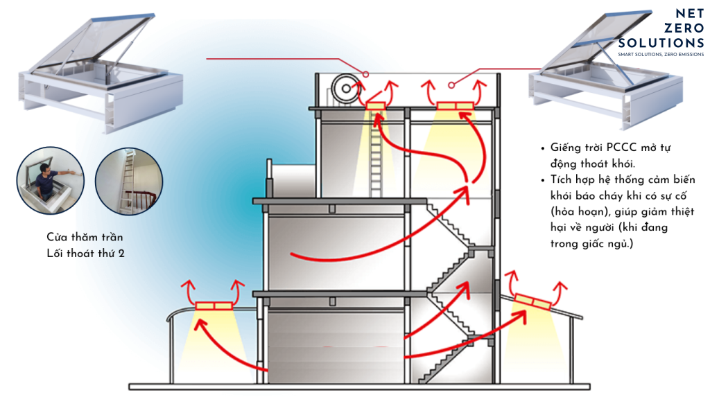giải pháp thiết kế thoát hiểm cho nhà ống