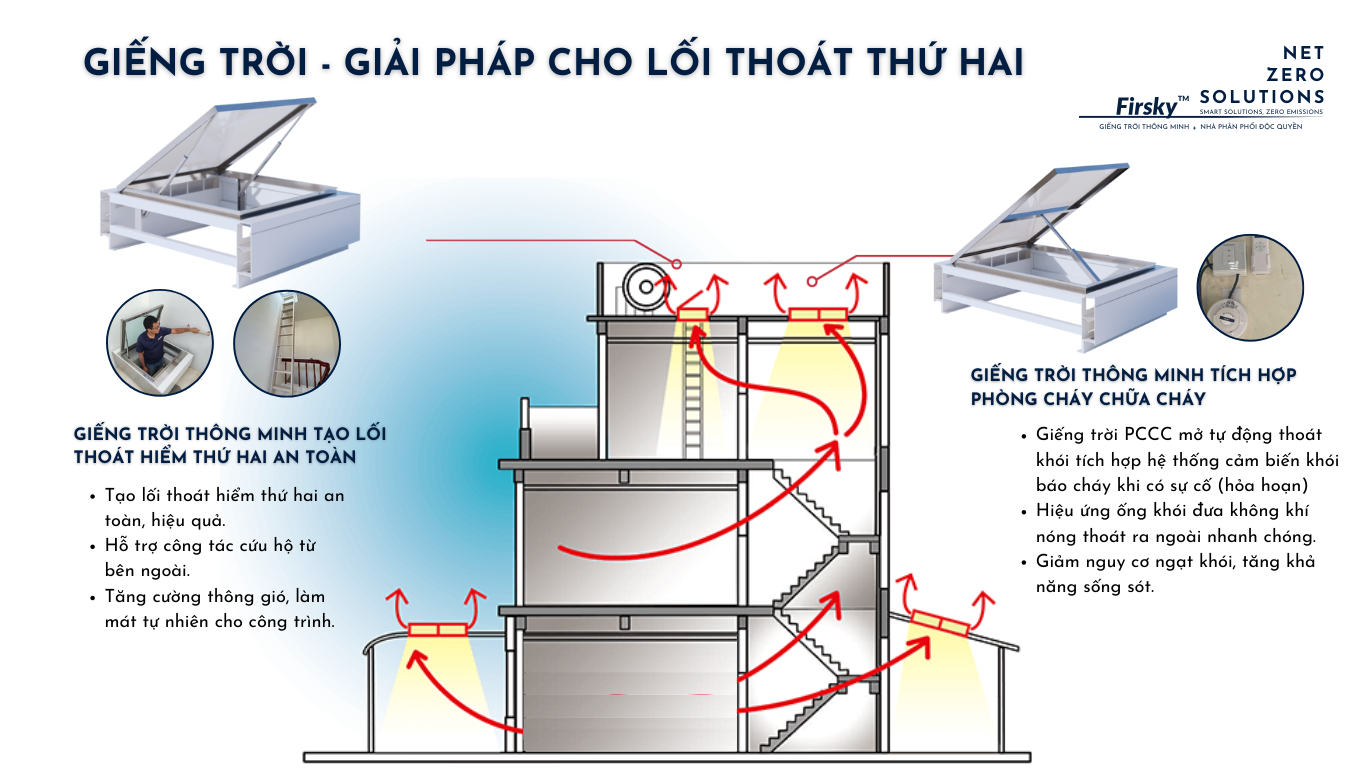 lối thoát thứ hai 