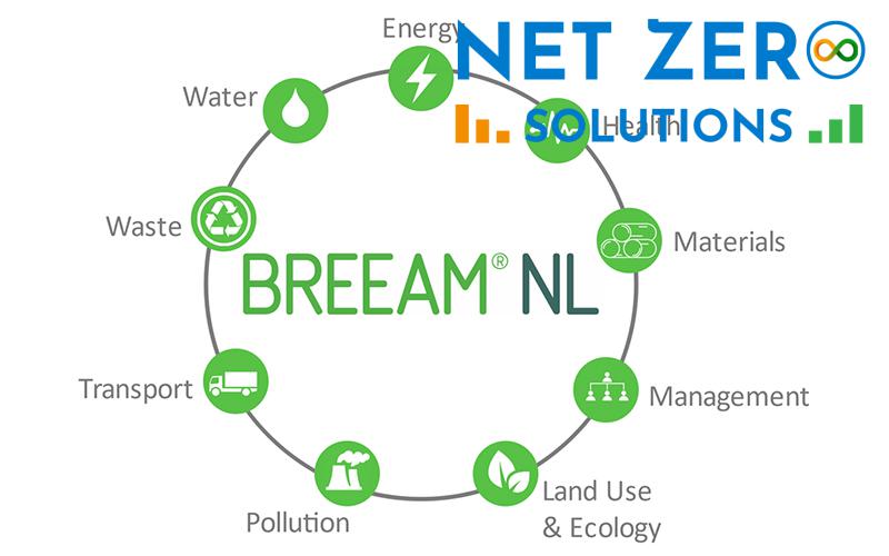 tiêu chí chứng nhận BREEAM