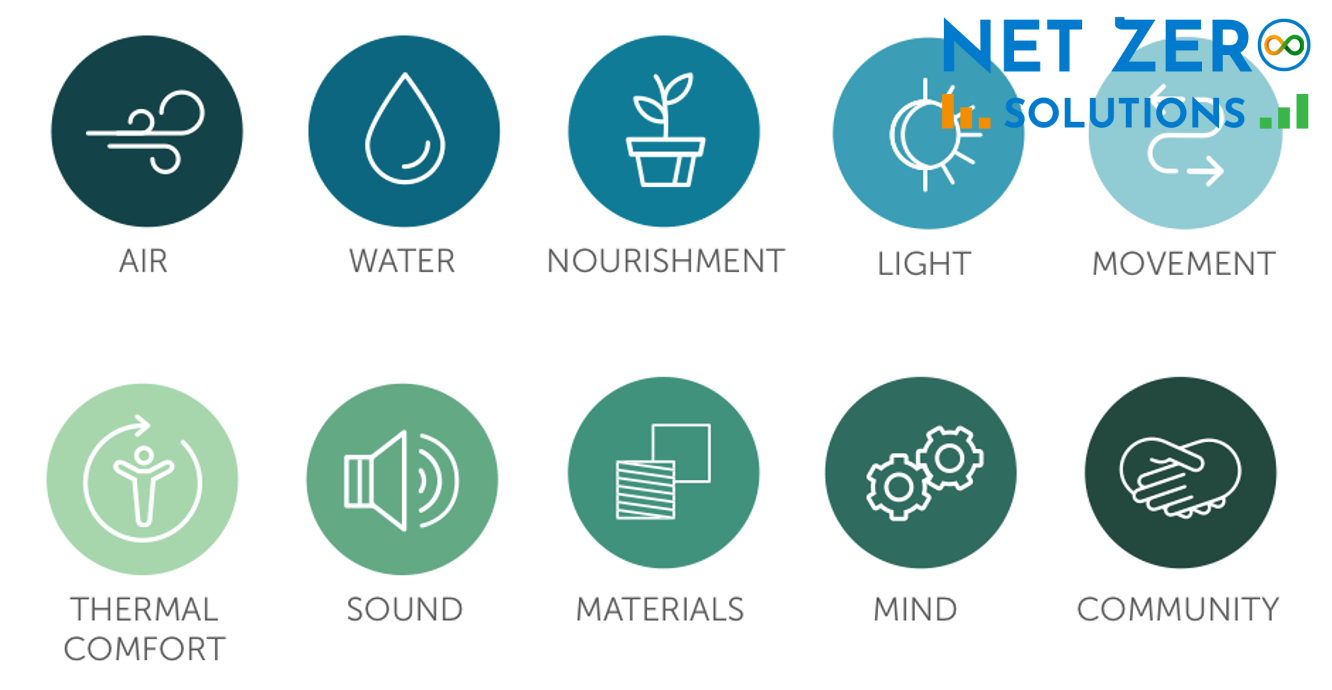 quy trình đạt Tiêu chuẩn WELL