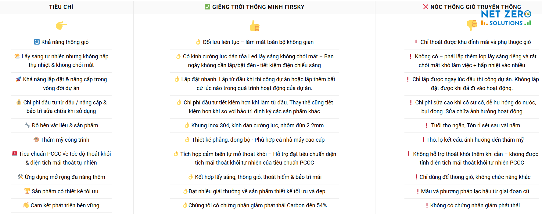 Giếng trời thông minh Firsky và Nóc thông gió cho nhà xưởng