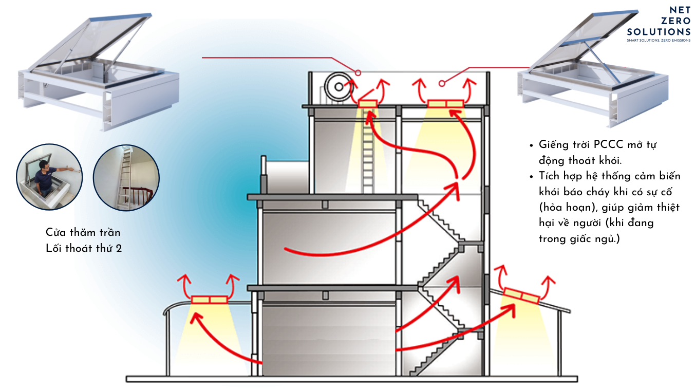 lấy sáng cho nhà