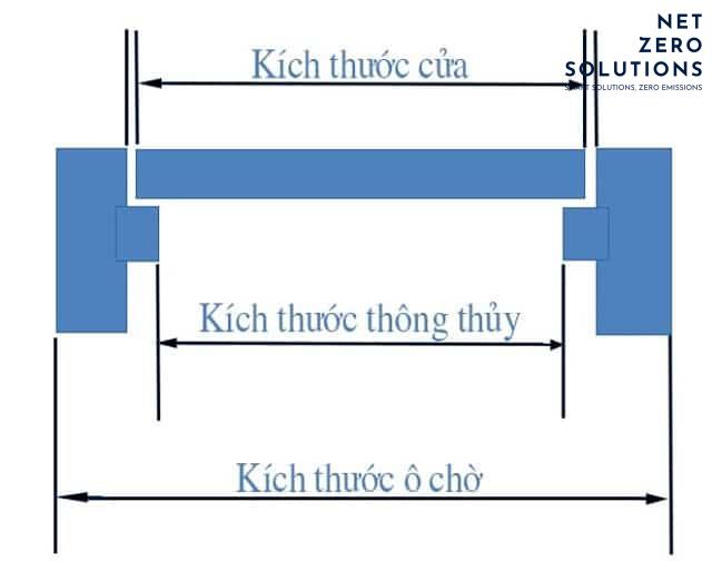 Kích thước thông thuỷ 