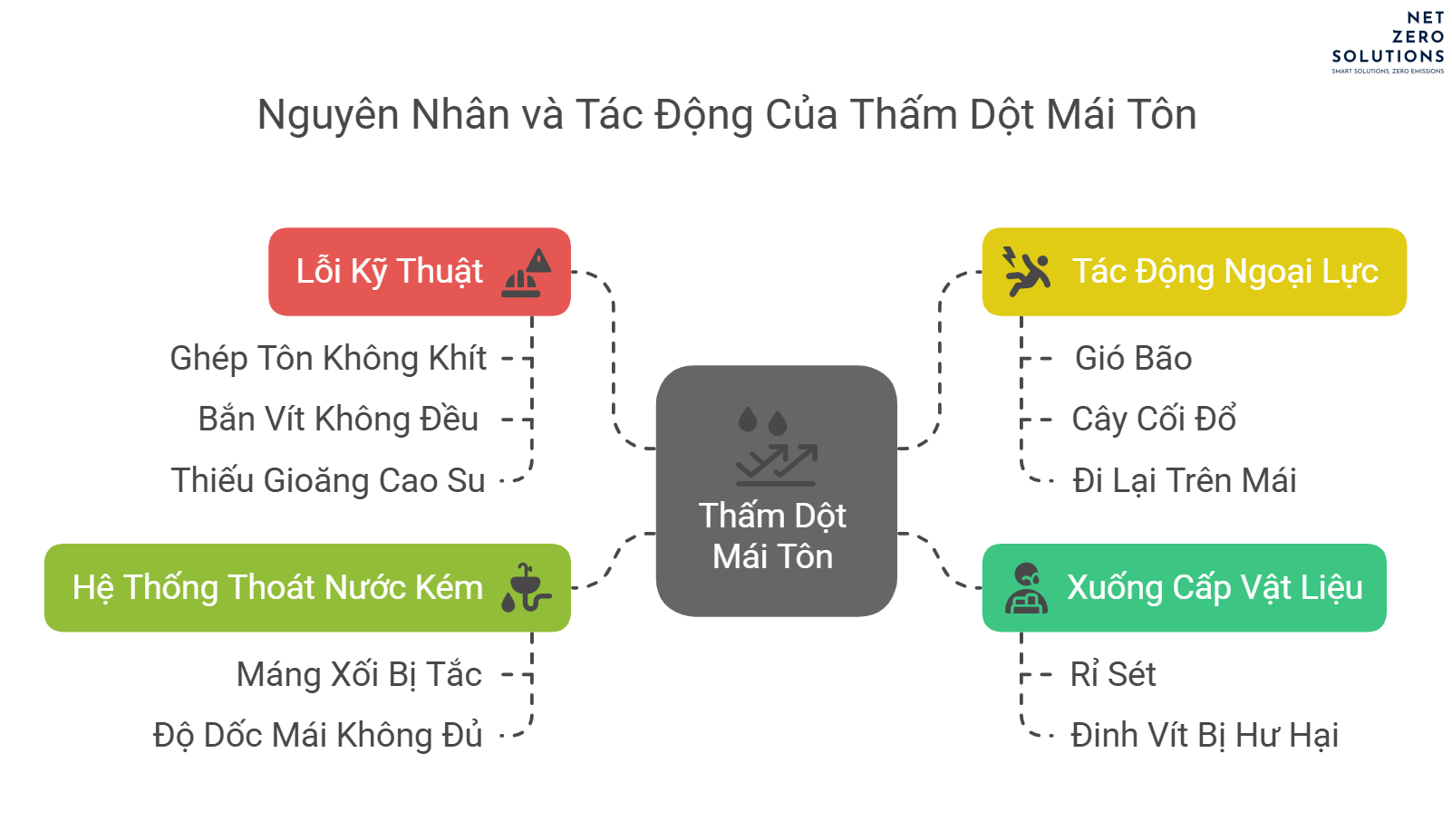 Nguyên nhân gây dột mái tôn nhà xưởng