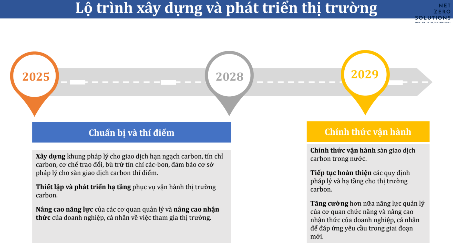 phát triển thị trường các-bon tại Việt Nam