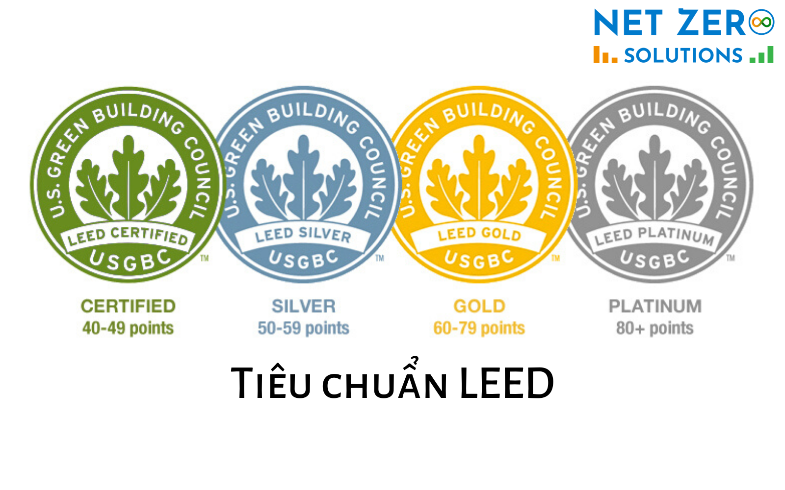 tiêu chuẩn Chứng chỉ LEED