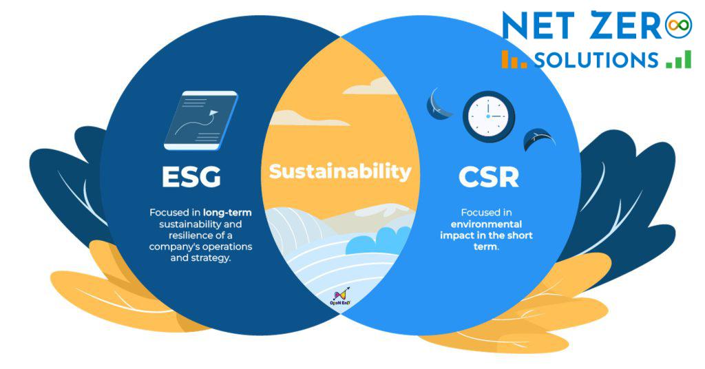 CSR là gì? CSR khác gì ESG?