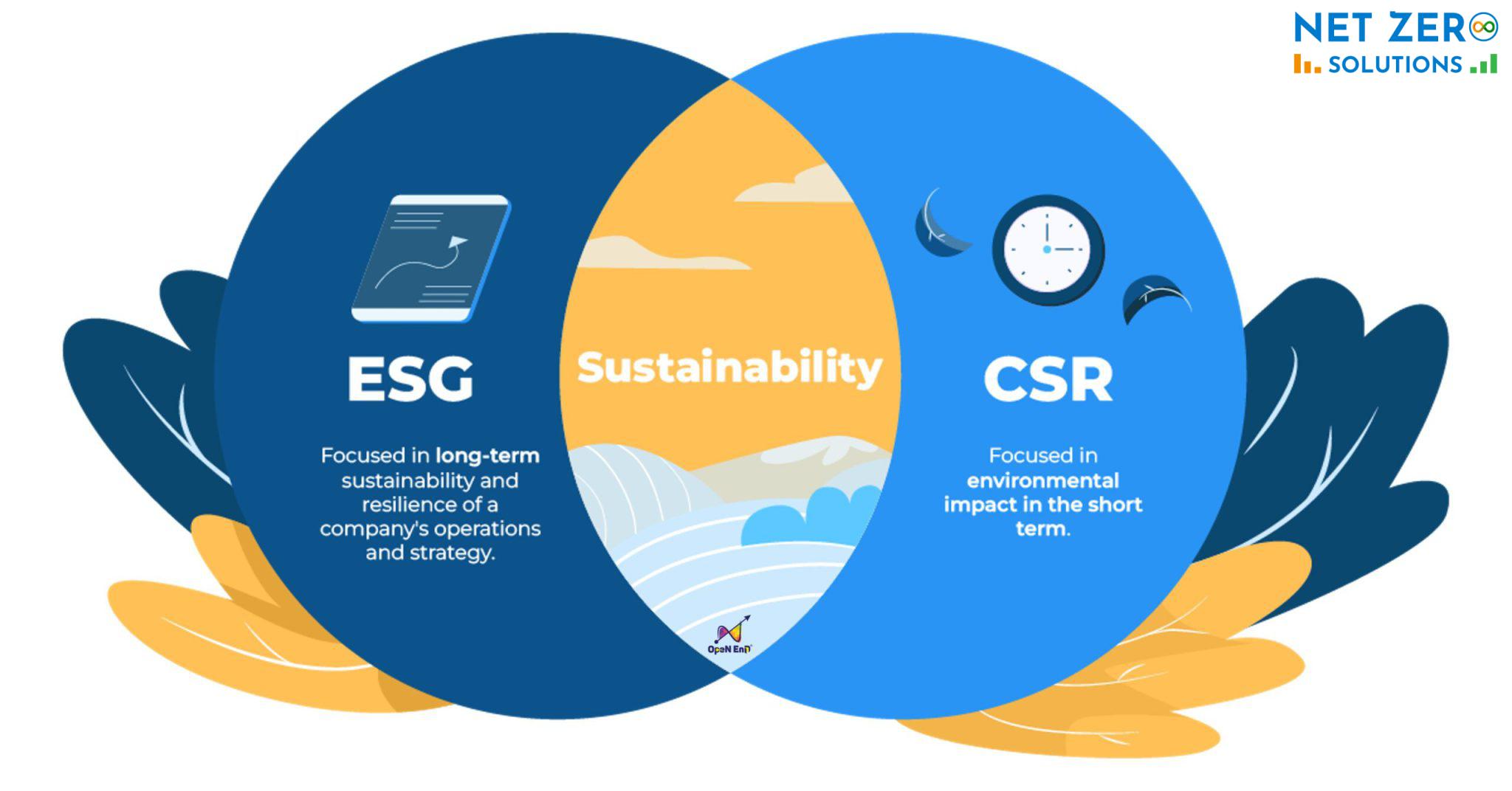 CSR là gì? CSR khác gì ESG? Toàn bộ kiến thức bạn cần biết