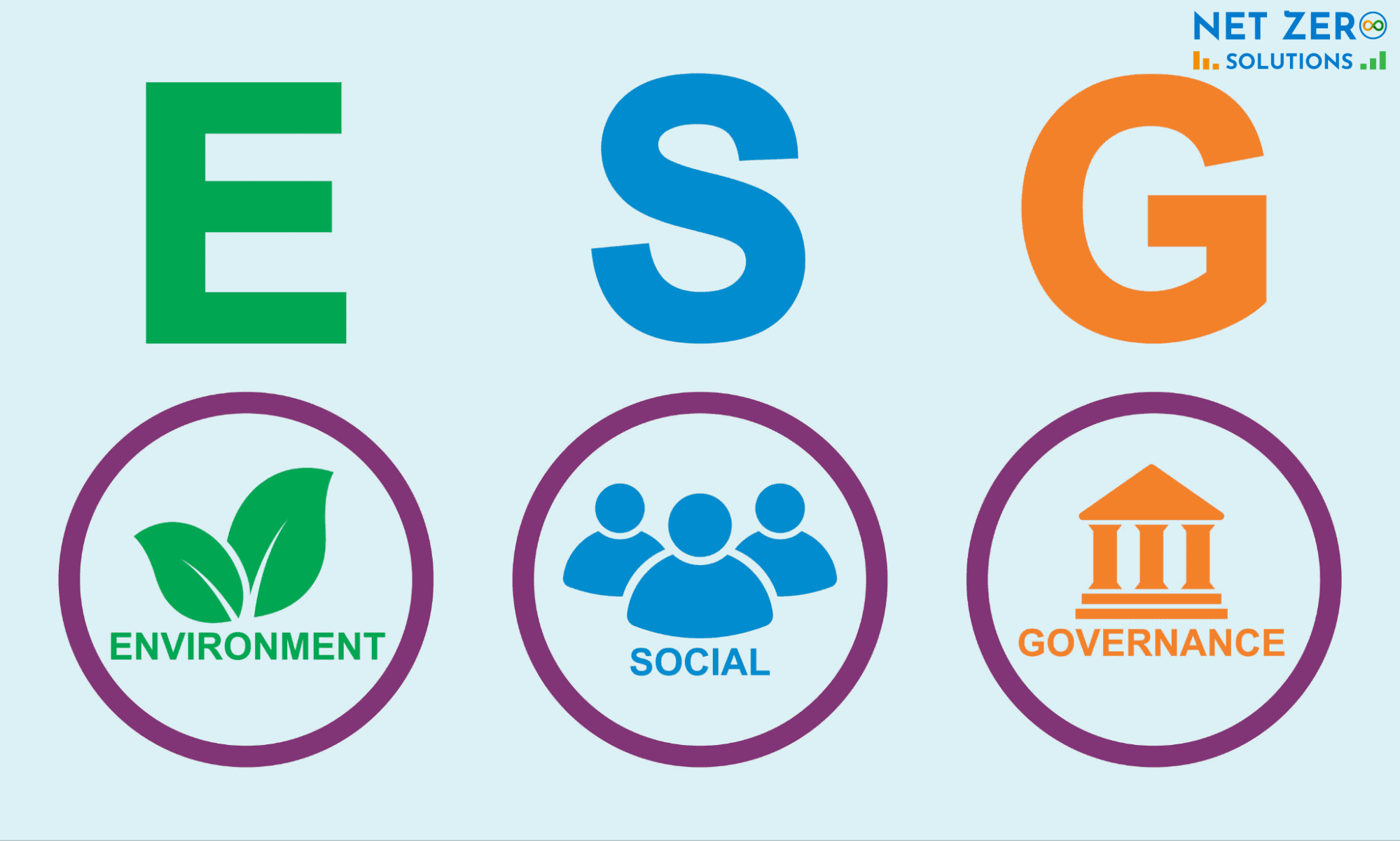 giải đáp ESG là gì