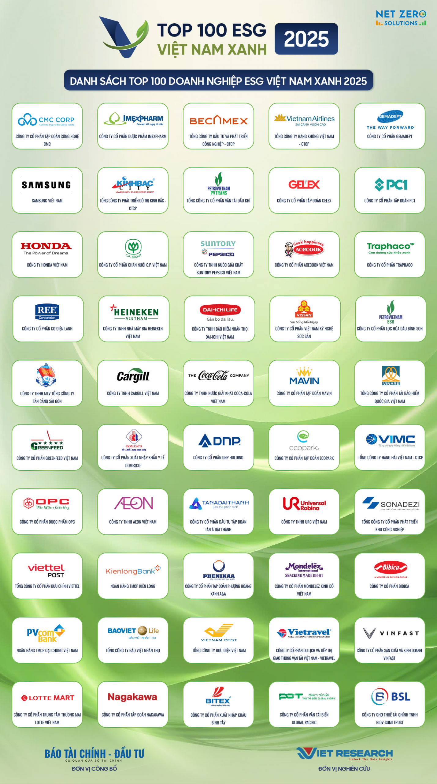 100 doanh nghiệp ESG Việt Nam Xanh 2025