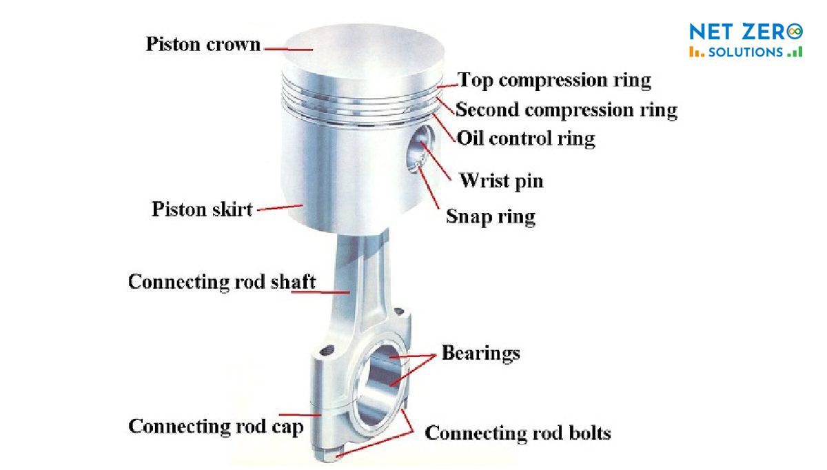 ứng dụng Piston là gì