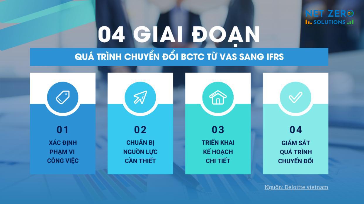 IFRS (Chuẩn mực báo cáo tài chính quốc tế) 
