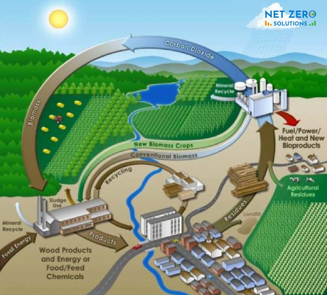 năng lượng sinh khối