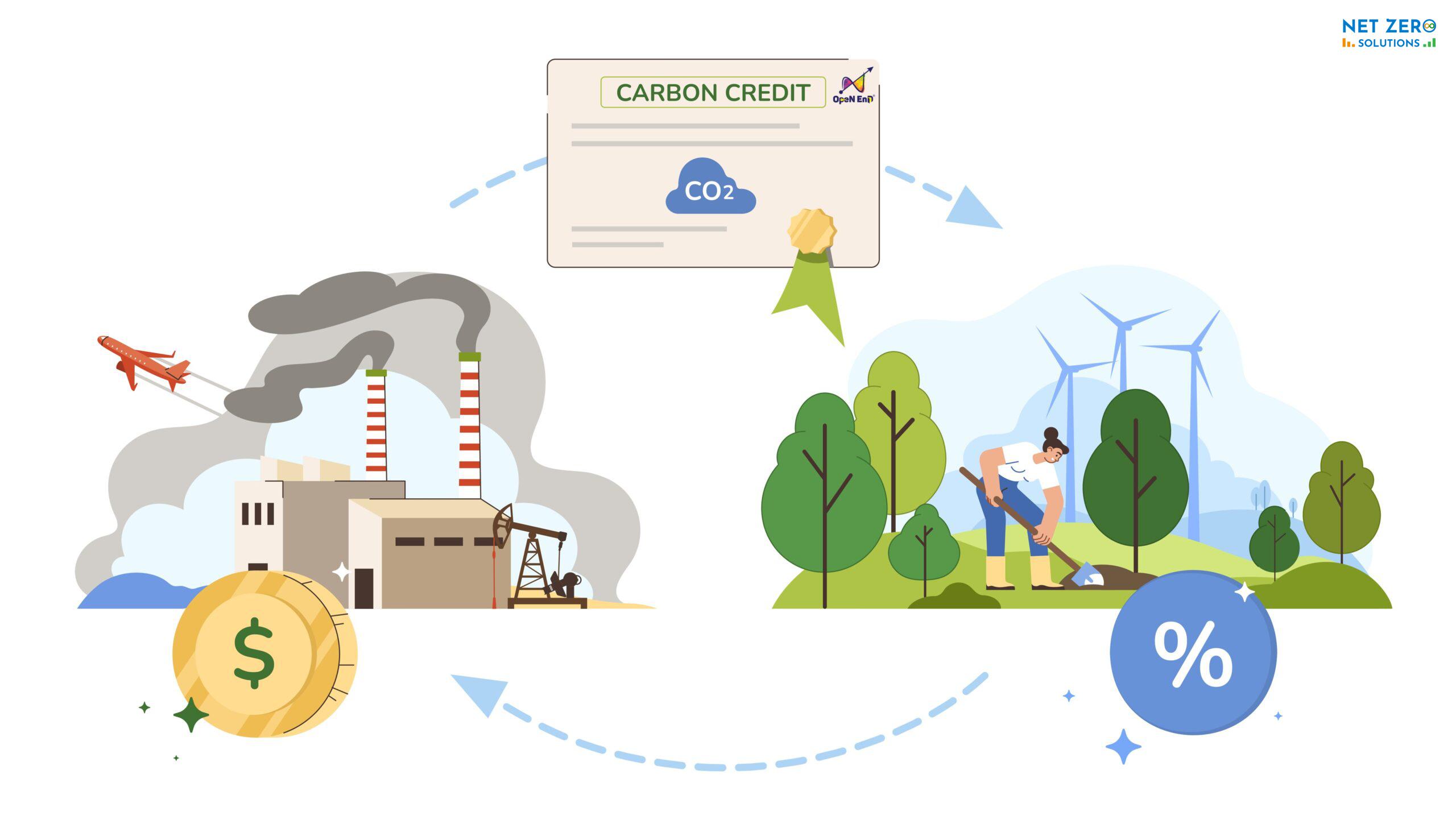 định giá carbon toàn cầu